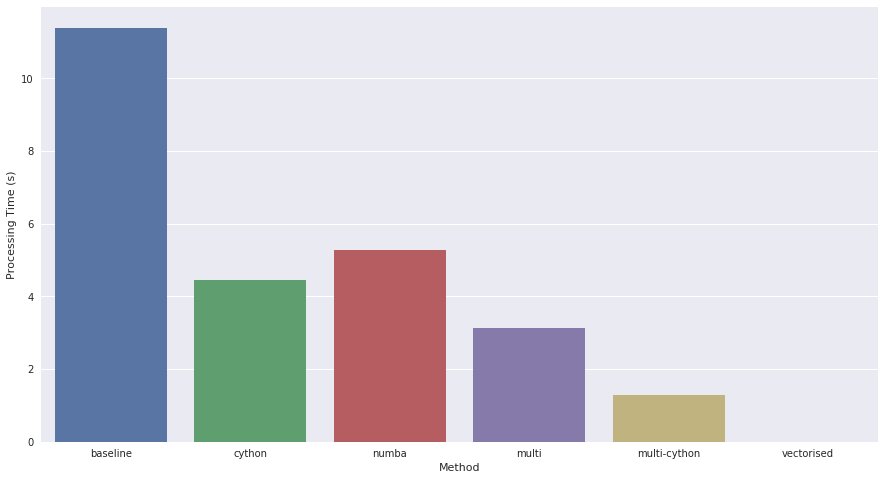 Results plot